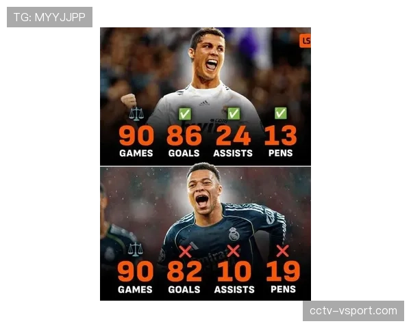 数据前瞻：皇马主场对阵巴黎，姆巴佩重返伯纳乌成焦点